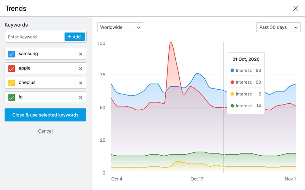 Keyword Comparison & Google Trends Tool