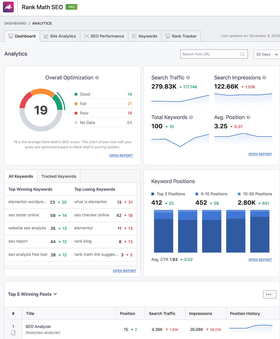 Analytics Dashboard in Rank Math