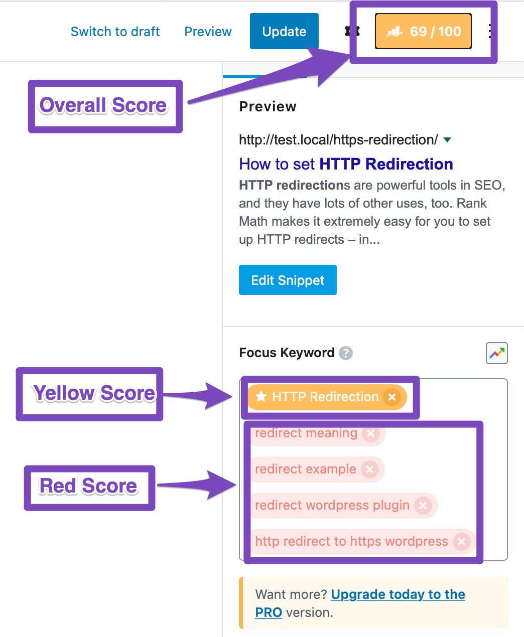 complete analysis of rank math scores and color codes