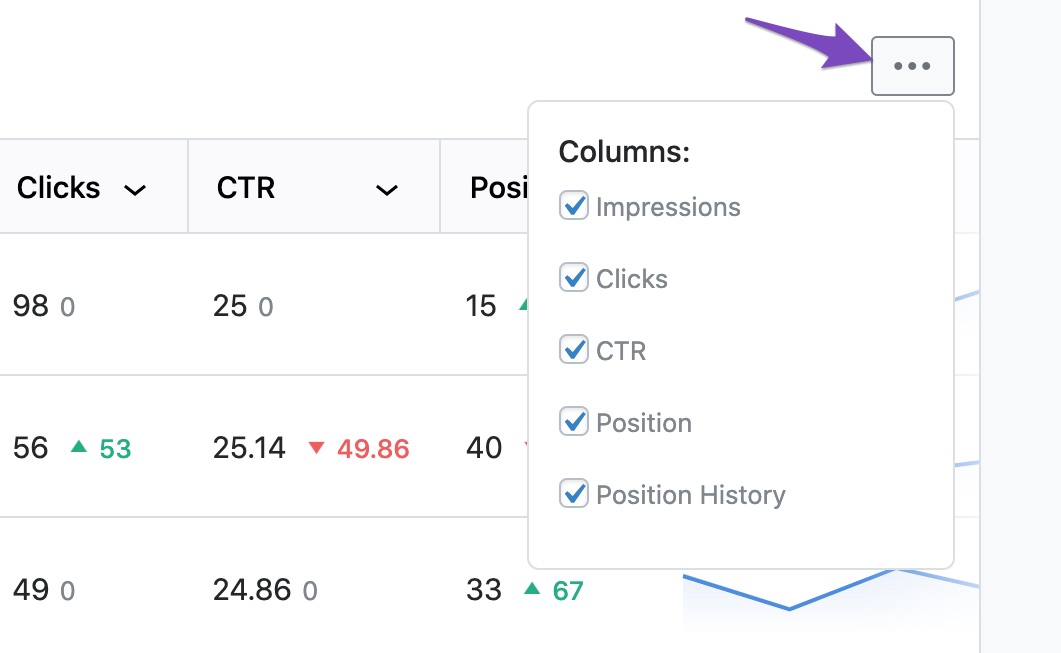 Displaying specific columns in Keyword report