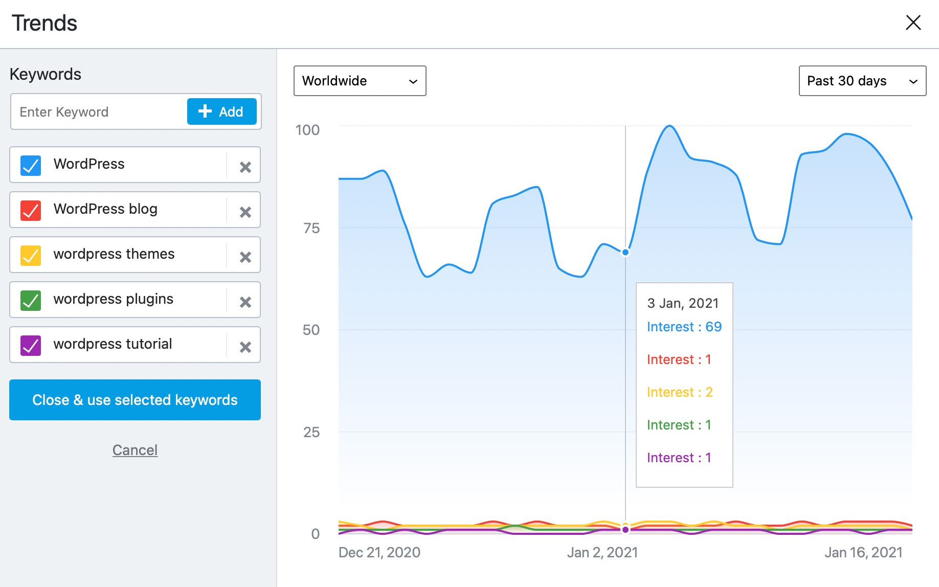 Rank-Math-Trends