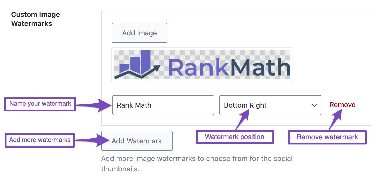 Options available under Custom Image Watermarks