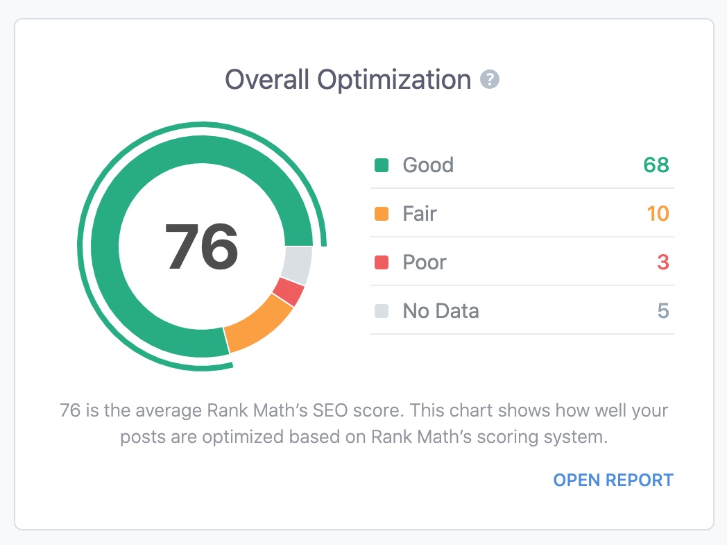 Overall optimization report in Analytics dsahboard
