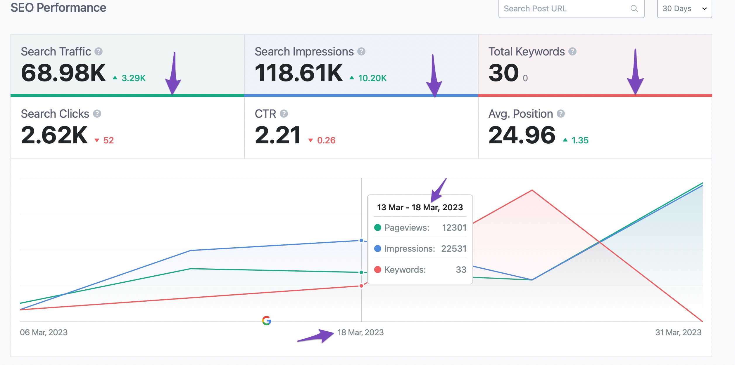 SEO Performance line graph