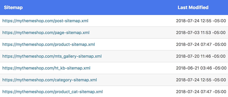 Sitemap