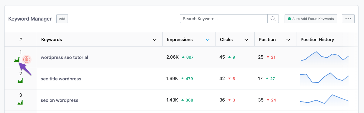 Include Keyword to Rank Tracker graph