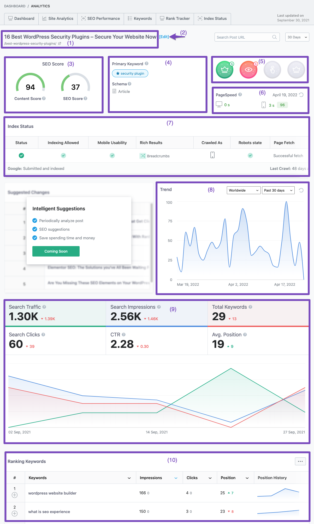 Post Analytics in Rank Math