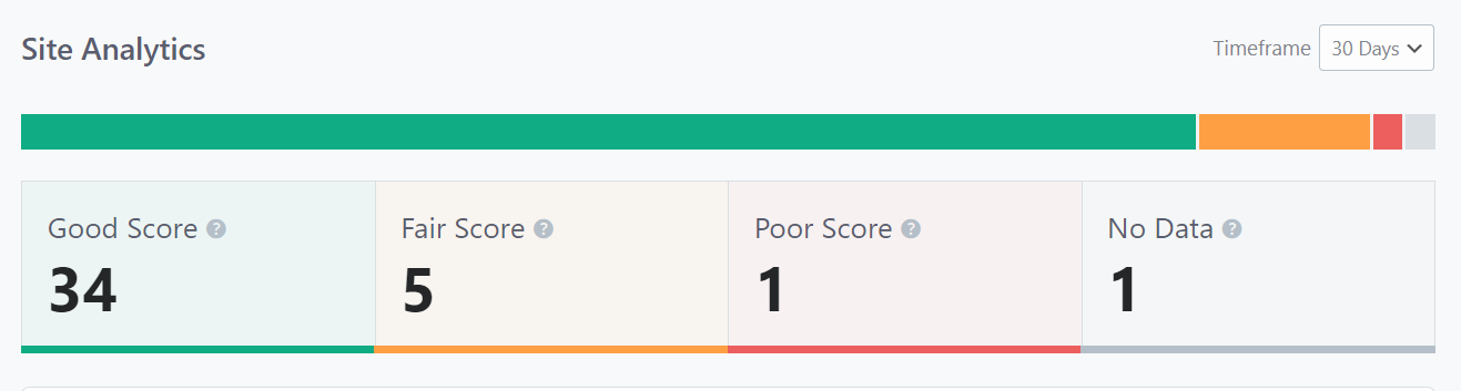 Site Analytics Post Optimization Report